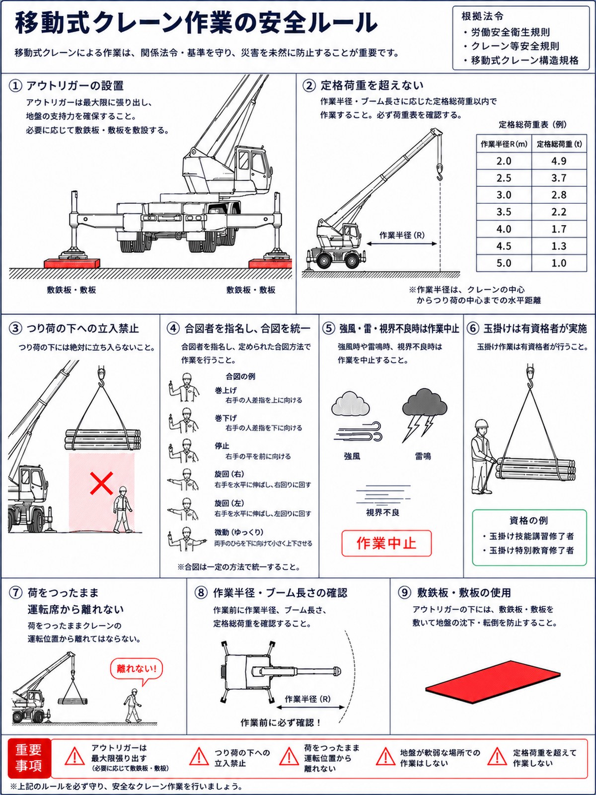 移動式クレーン作業の安全ルール