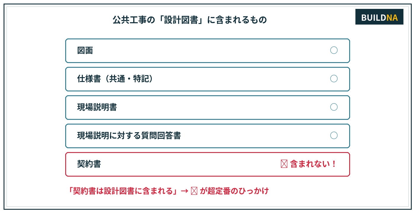 設計図書に含まれるもの