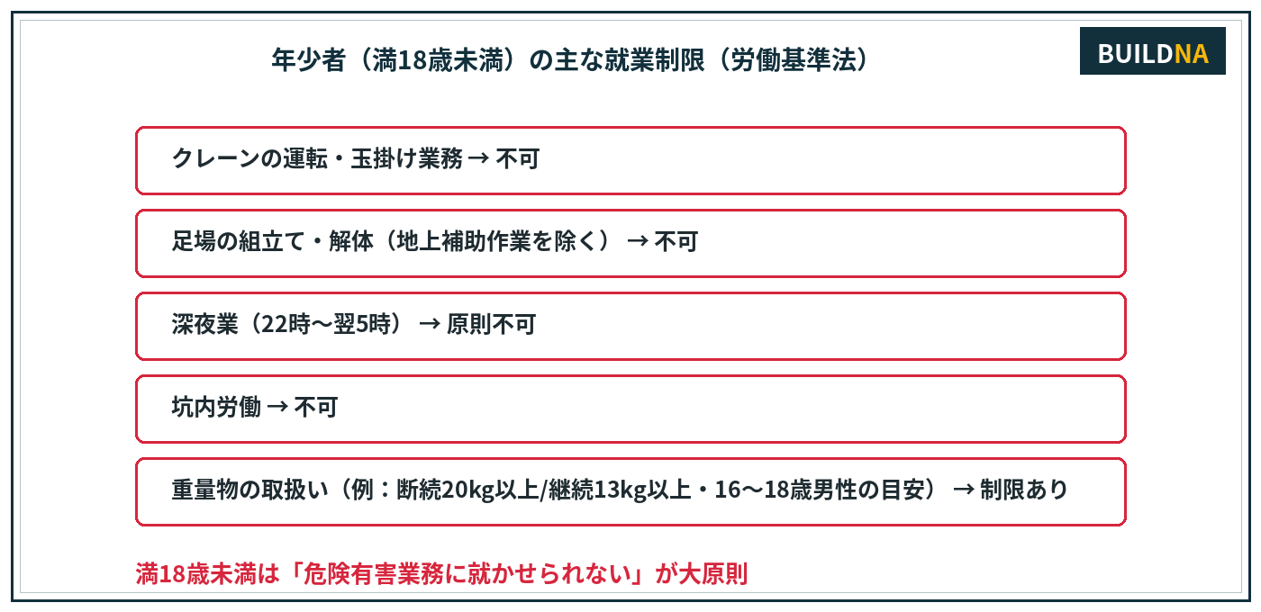 年少者の就業制限