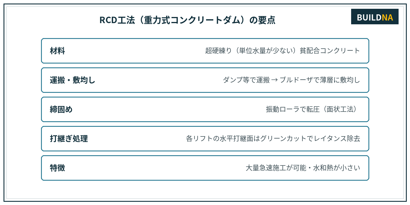 RCD工法の要点