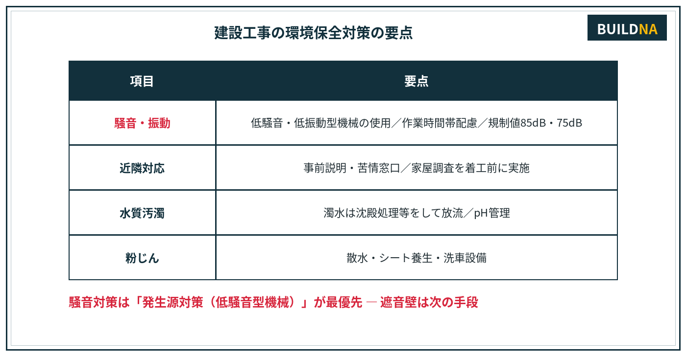 環境保全対策の要点